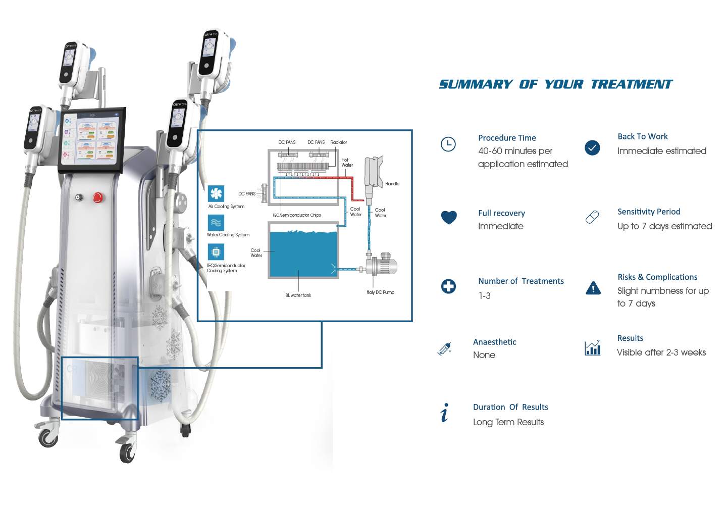 Cryolipolysis: How Many Treatments Are Necessary for Best Results?-