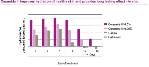 NUBWAY | Is skin barrier damaged? Repair it! Try these 4 steps!